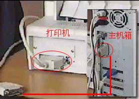 ���Ӳ��ж˿�(LPT)