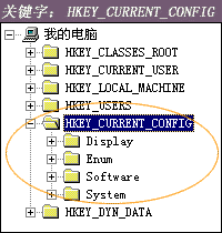HKEY_CURRENT_CONFIG
