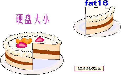 FAT16ʽ