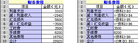 ������ñ����乫ʽ