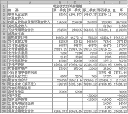 �ֽ���֧Ԥ�������ͼ��