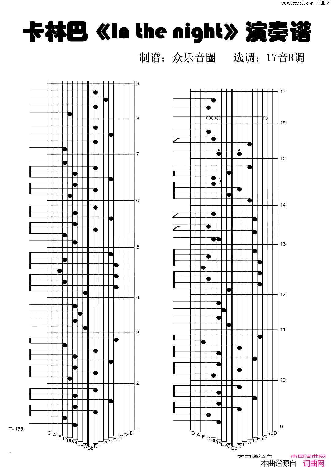 סIn_the_NightĴָٿְ