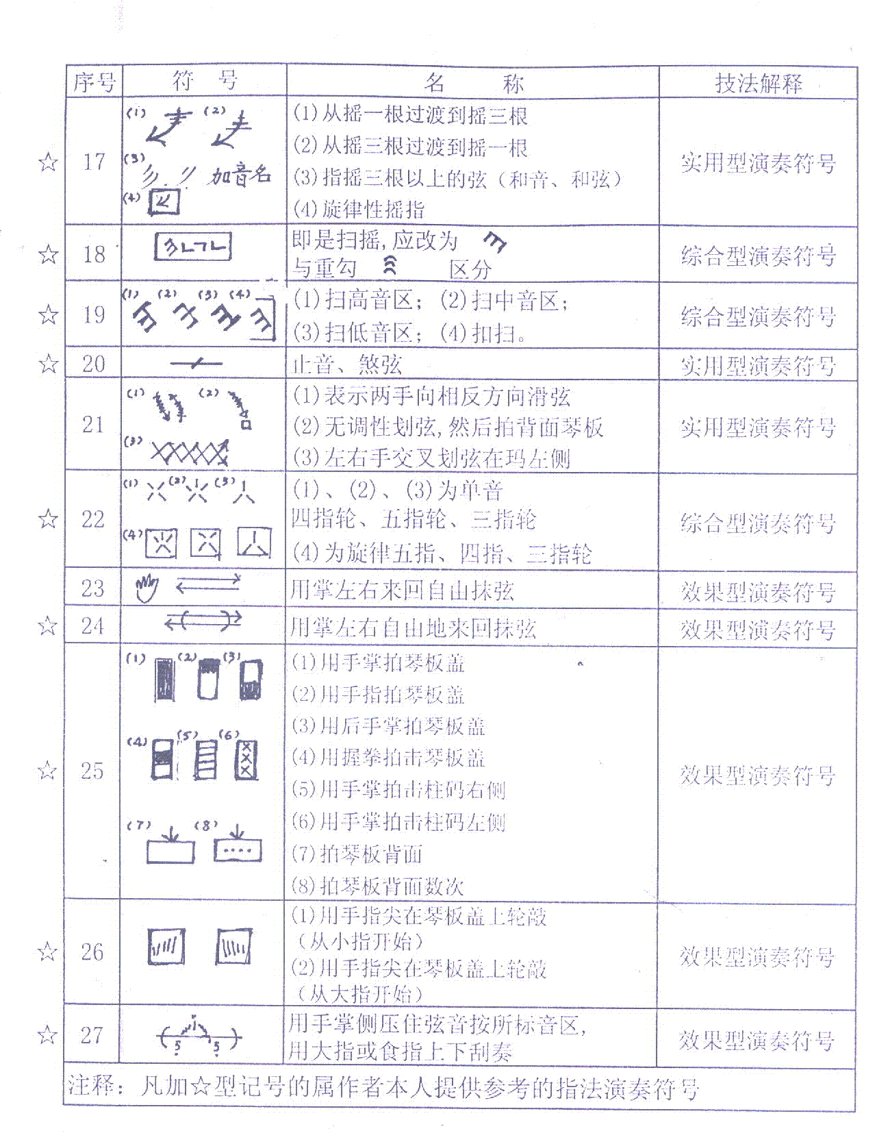 �����׷���