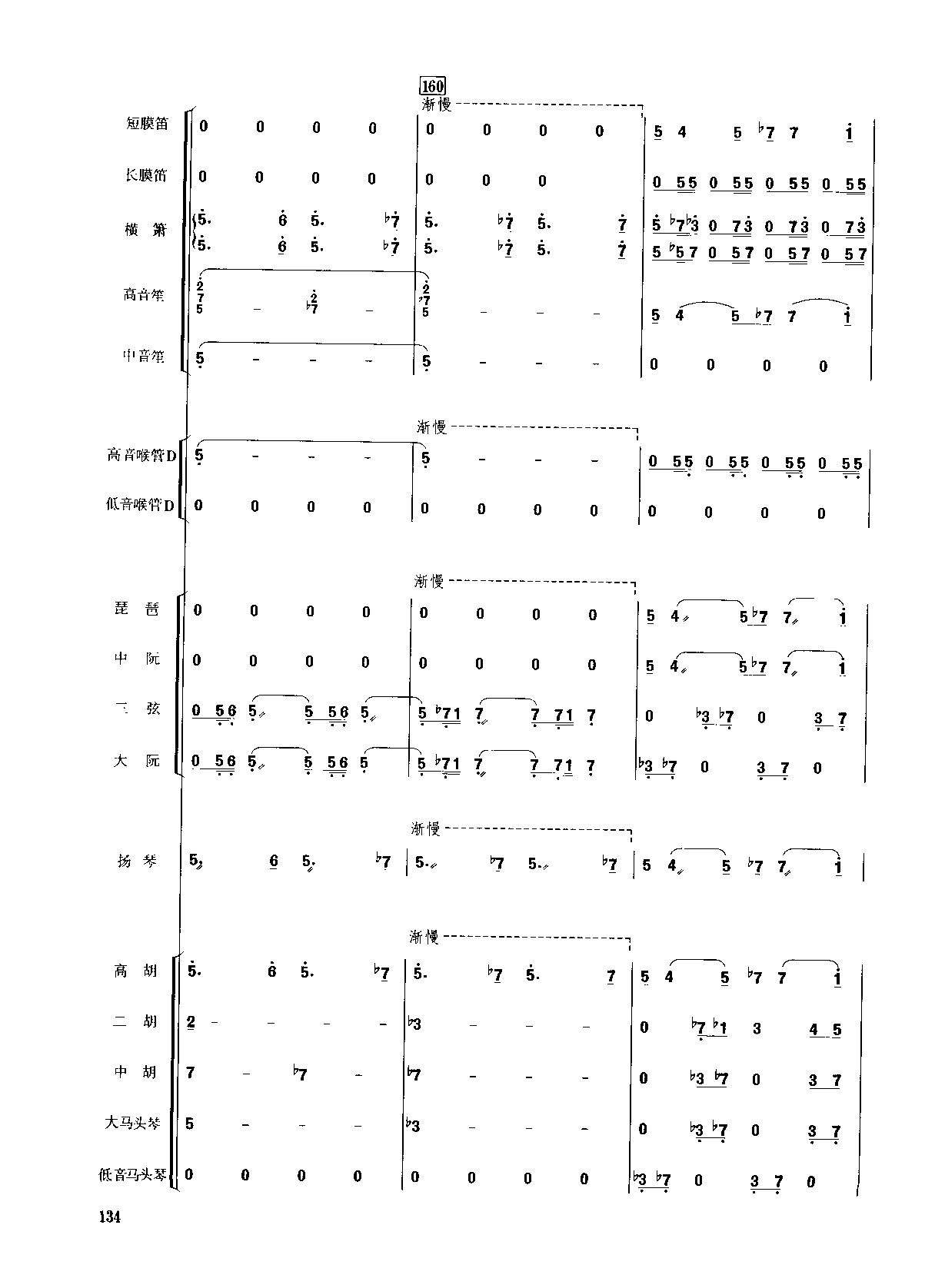 ��������133-140