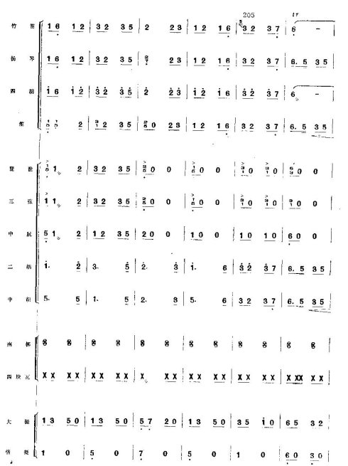 ����ϲ�ͷ�����33-40