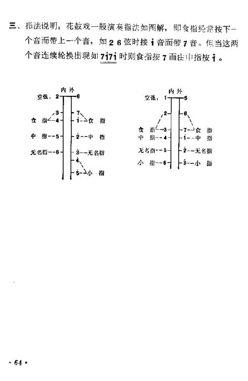 ���ϻ��ġ���ͭ�ࡷ�籾57-64
