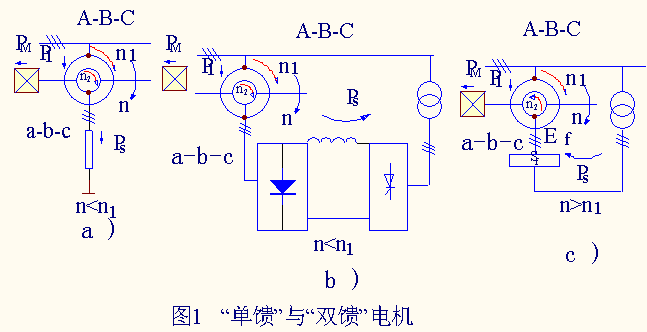 ctrl+鼠标滚轮缩放