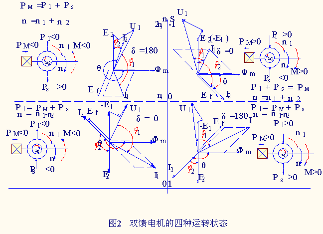 ctrl+鼠标滚轮缩放