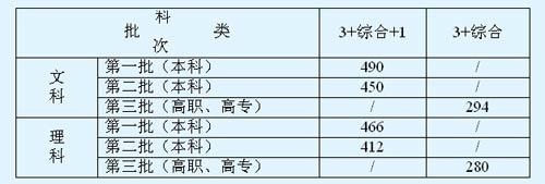 �����Ϻ����и��������¼ȡ�����߻���