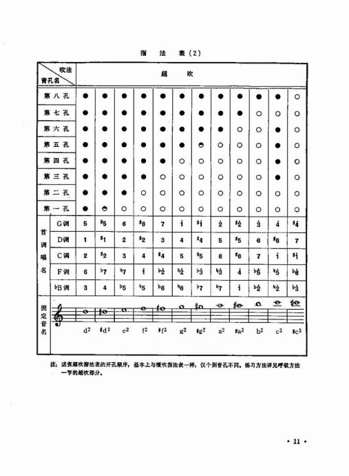 ﴵ෨ <wbr>Ŀ¼1-20