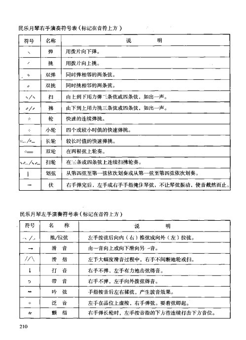 ��������̳�&nbsp;<wbr>&nbsp;<wbr>��������ϰ201-210