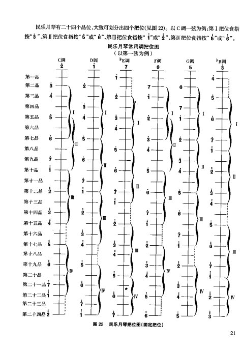 ̳ <wbr> <wbr>ϰ21-40