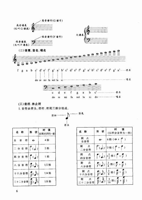 ����ѧ�ַ���&nbsp;<wbr>Ŀ¼1-20