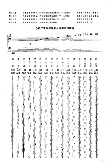 СŴ෨ <wbr>Ŀ¼-15ҳ