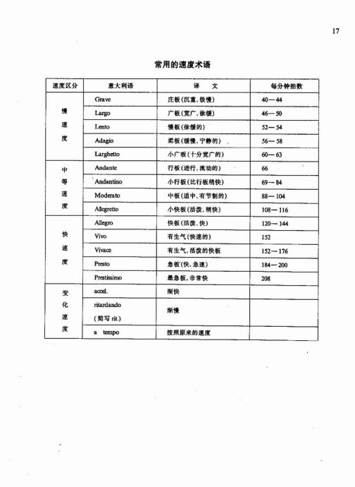 ɹܻ̳ <wbr>Ŀ¼1-20