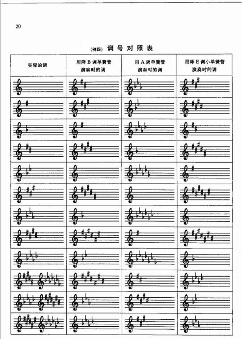 ɹܻ̳ <wbr>Ŀ¼1-20