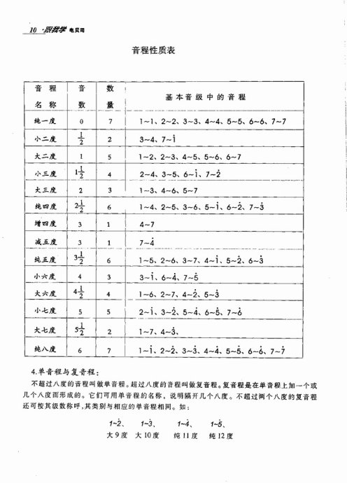 ѧ籴˾ <wbr>Ŀ¼1-20