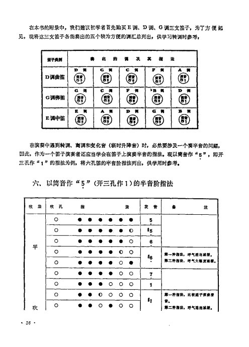 ޽̳ <wbr> <wbr>޶21-40