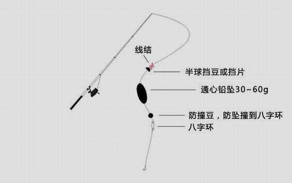 ͼ⣬õг顢Ǧ顢ͨǦȣ