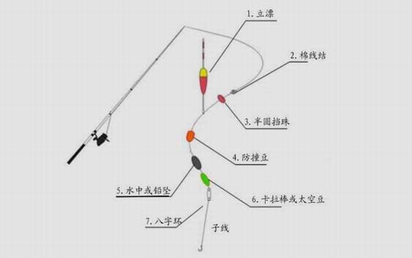 ͼ⣬õг顢Ǧ顢ͨǦȣ