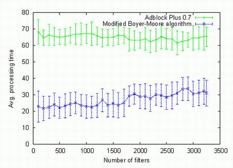 互联网广告过滤的小历史