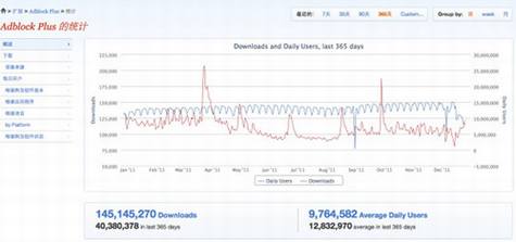 互联网广告过滤的小历史