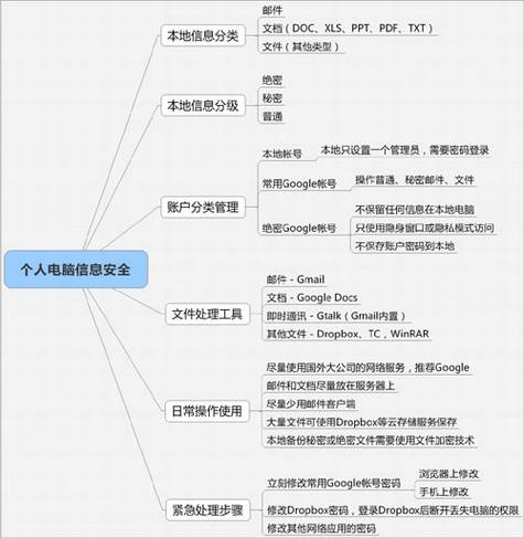 个人电脑信息安全指南