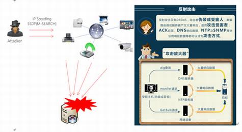 绿盟科技:2014年DDoS威胁报告
