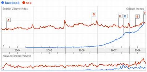 Googleû˵FacebookSex