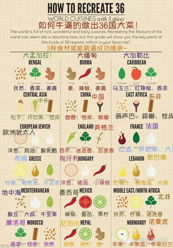 世界菜肴装逼指南 3种材料就能配出一国味道