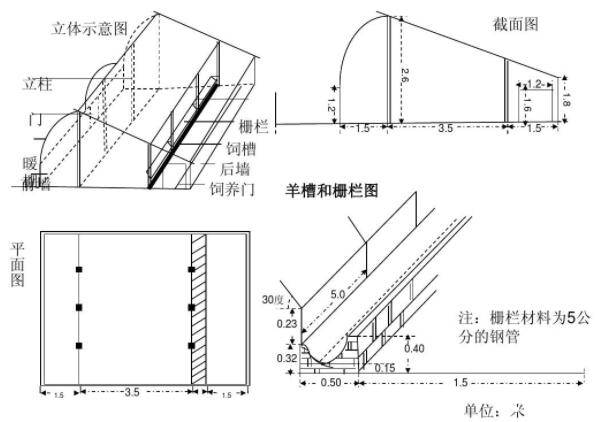 羊舍进食围栏尺寸多大为好?_养羊