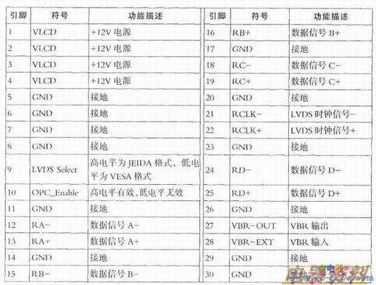 屏接口引脚功能