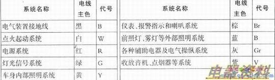 国产汽车双色线的主色的代号与用途