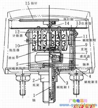 永磁式速度里程表结构