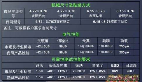 MEMS麦克风的主要参数