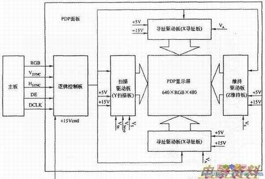 创维40PDP6彩电的电路组成与电路板位置示意图