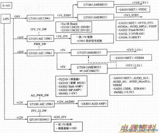 DC/DC变换器输出的电压去向