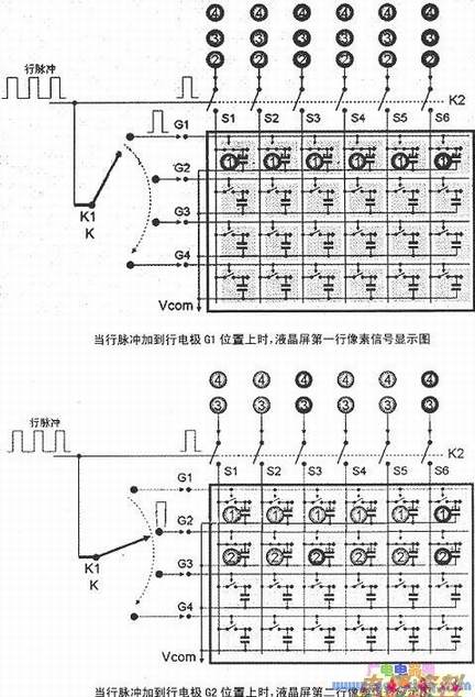 显示TFT屏显示图像的过程