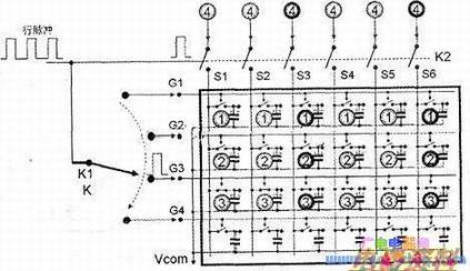 液晶屏上第三行像素信号的显示