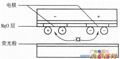 ŵAC-PDPŵ絥ԪĽṹʾͼ
