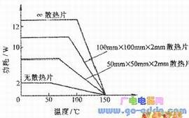 功放集成电路μPC2002H在加不同散热片时的允许功耗曲线