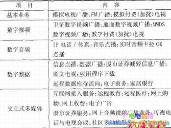 数字机顶盒的功能