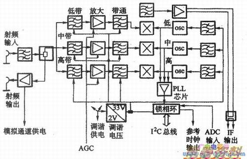 一体化调谐解调器内部组成框图