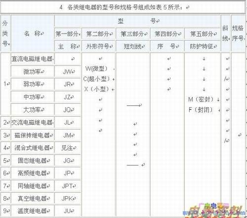 �̵����ͺ�