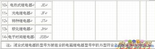 �̵����ͺ�