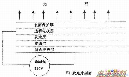 EL片内部结构图