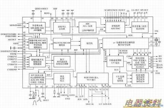 TDA15063内部方框图