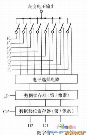 灰度的幅值驱动法的驱动原理