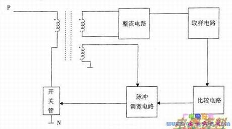 士G11型开关电源电路组成的结构图