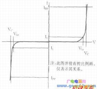 双向瞬间二极管